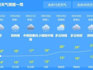 永州天气预报15天查询，掌握未来天气，从容规划生活