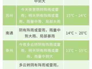 溧阳天气预报30天准确吗？揭秘长期预报背后的科学真相