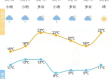 宁波天气台风最新消息（宁波天气台风最新消息新闻）
