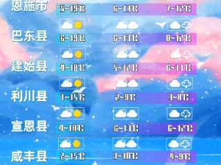 湖南恩施天气15天查询指南，出行前必看的贴心攻略
