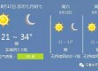 晨光里的低语，一份早安天气预报的温度