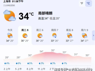 上海天气预报30天准确？揭秘长期预报的真相与实用技巧