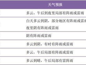 金华天气30天趋势解析，春夏之交，晴雨多变需留意