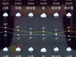 舒城天气预报，晴雨之间，遇见生活的温度