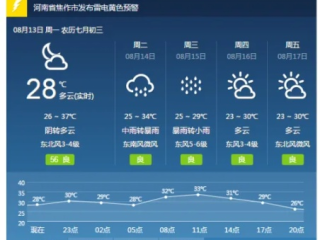 焦作天气预报，一纸阴晴冷暖，牵动山阳城万家灯火