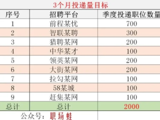 赶集网招聘最新招聘，2025年职场新机遇，你抓住了吗？