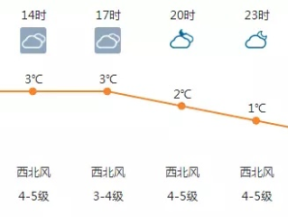 寒潮来袭！这些地方降温最明显，你准备好了吗？