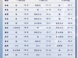 山东今明后7天最新天气，气温波动明显，注意防风保暖