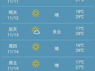 15日天气预报，从一周到半月，看透天气的中期之眼