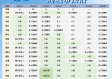最近90天天气预报本地，从晴雨表里读懂小城的生活节拍