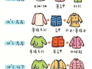 广东揭阳温度穿什么衣服？这份四季穿衣指南让你从容应对魔法攻击