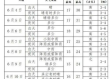 湖南益阳天气预报15天（湖南益阳天气预报15天准确率）