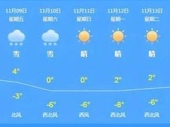 绥棱天气预报，从数据看日常，用温度丈量生活
