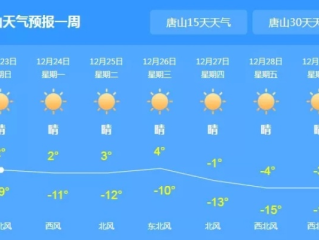 唐山天气预报15天查询，掌握未来天气，出行生活更从容