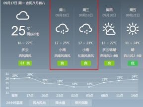 沧州天气预报15天查询，掌握未来两周天气变化，出行生活更从容