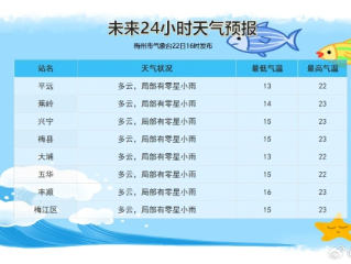 9月23日天气预报15天，秋分时节天气趋势与生活指南