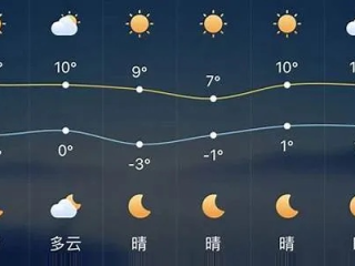 遵化未来15天天气预报，晴雨交替，气温起伏需留意