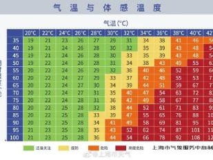 川渝天气变脸预警，从烈日到暴雨，你的出行计划需导航