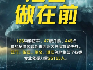 广东遭遇台风摩羯侵袭，多地发布红色预警，全力备战防台风