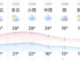 隆尧天气预报，明日晴转多云，气温回升宜出行