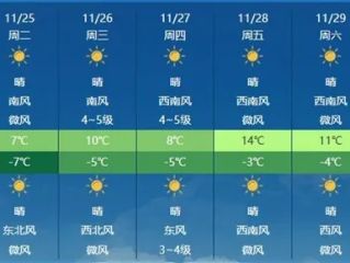 山西太原未来15天天气预报，冷空气频繁，注意保暖防寒