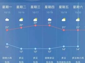 未来七天天气预报，晴雨交替，气温起伏需留意