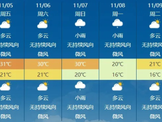 海南未来15天天气预报，暖冬模式持续，需注意局部阵雨与防晒