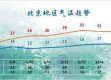 砀山天气预报15天，未来半月气候趋势与生活指南