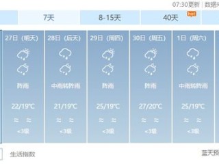 欧洲杯预测推荐-江苏未来三天天气预报，晴雨交替，气温小幅波动