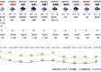 广东未来十天的天气（2021年广东未来15天天气预报）