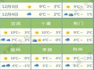 广水天气预报，晴雨之间，守护你的每一天