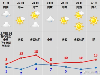 一周天气早知道，天气预报一周查询，让生活更有规划