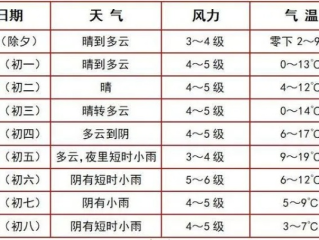 张家港天气预报30天，天气变化趋势与生活指南