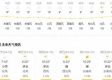 芮城天气预报，今日晴好，明日有雨，请注意天气变化