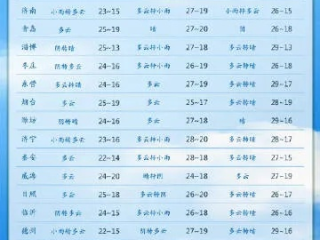 山东天气，一场四季分明的性格演绎