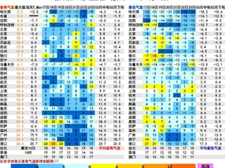 30天晴雨图鉴，一个月天气预报如何影响我们的生活与城市节奏
