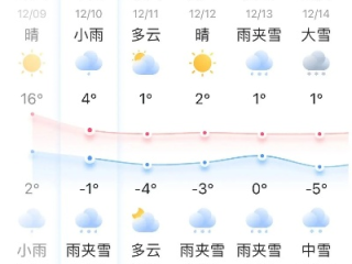 滑县天气预报，冷暖先知，守护您的生活日常