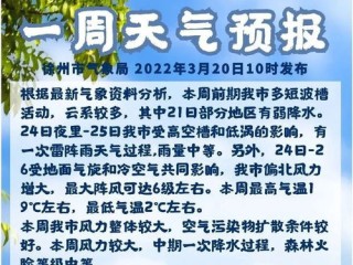 徐州天气预报15天，掌握天气变化，从容应对每一天