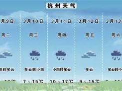晴雨冷暖皆有凭—一份省内天气预报的诞生与日常