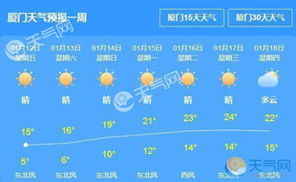 厦门天气预报15天气(厦门天气15天天气查询) 厦门天气预报15天气(厦门天气15天天气查询)