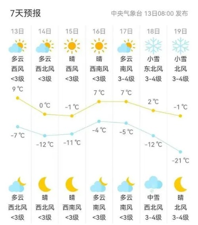 白山天气预报15天(白山天气预报15天准确一览表图片) 白山天气预报15天(白山天气预报15天准确一览表图片)