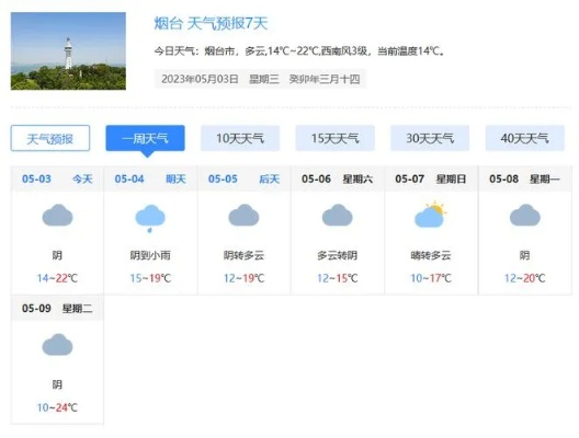 烟台天气预报一周（山东天气预报7天一周）
