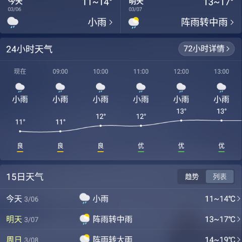 江西南昌天气预报一周7天(江西未来15天的天气预报15天) 江西南昌天气预报一周7天(江西未来15天的天气预报15天)