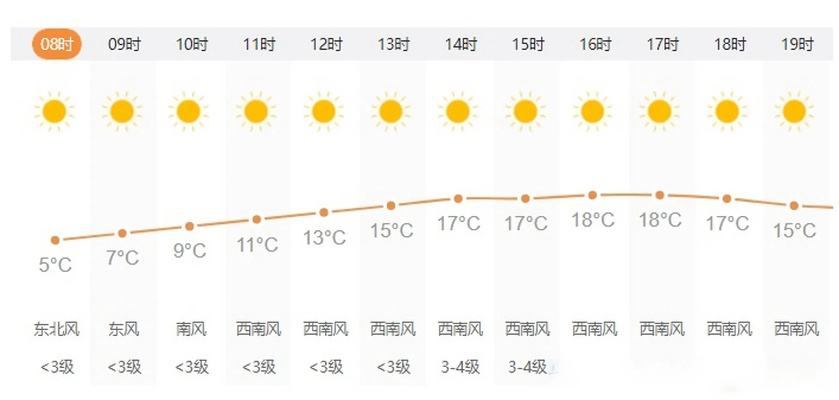腾冲天气预报一周天气(腾冲天气预报7天) 腾冲天气预报一周天气(腾冲天气预报7天)