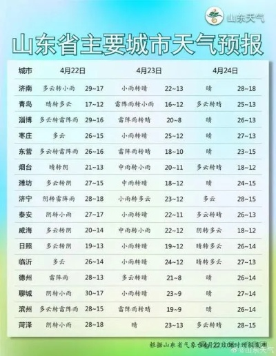 章丘天气（章丘天气预报15天准确一览表）