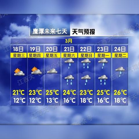 江西未来十五天天气(江西未来十五天天气预报20天查询结果) 江西未来十五天天气(江西未来十五天天气预报20天查询结果)