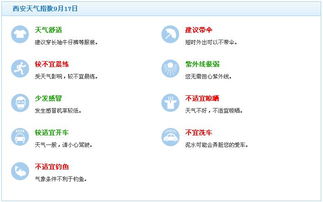 陕西天气预报15天查询百度（陕西天气预报15天查询百度百科）