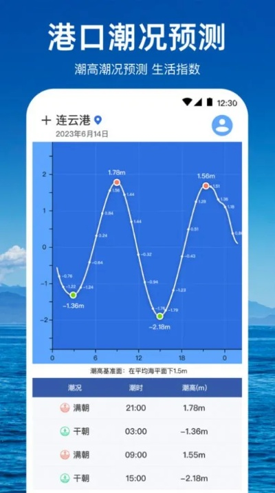 风速实时查询（潮汐风速实时查询）