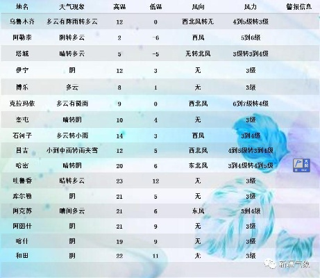 乌鲁木齐一周天气预报（未来一周乌鲁木齐天气预报）