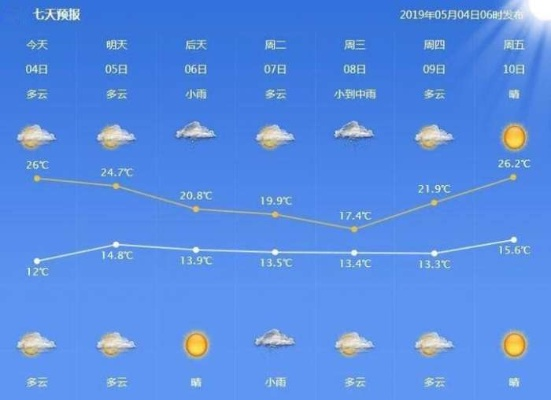 南昌60天天气预报查询（江西南昌未来60天天气预报）